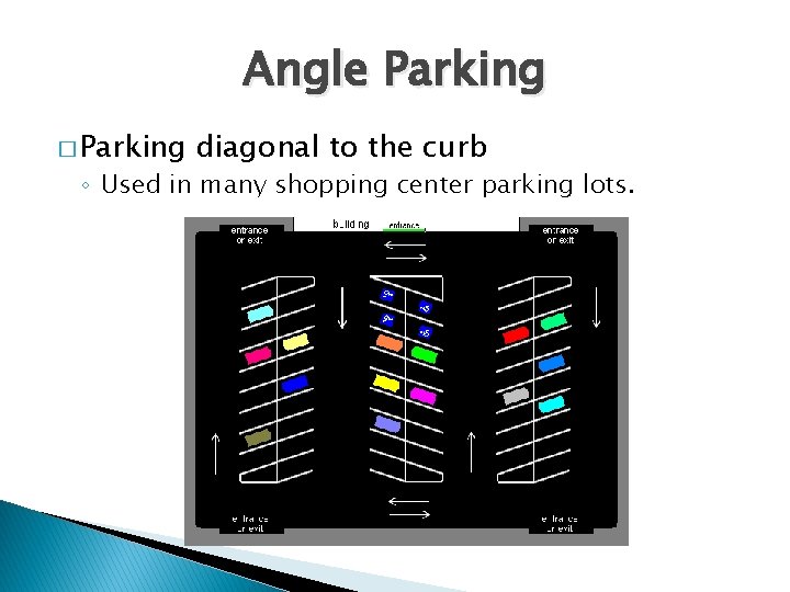 Angle Parking � Parking diagonal to the curb ◦ Used in many shopping center