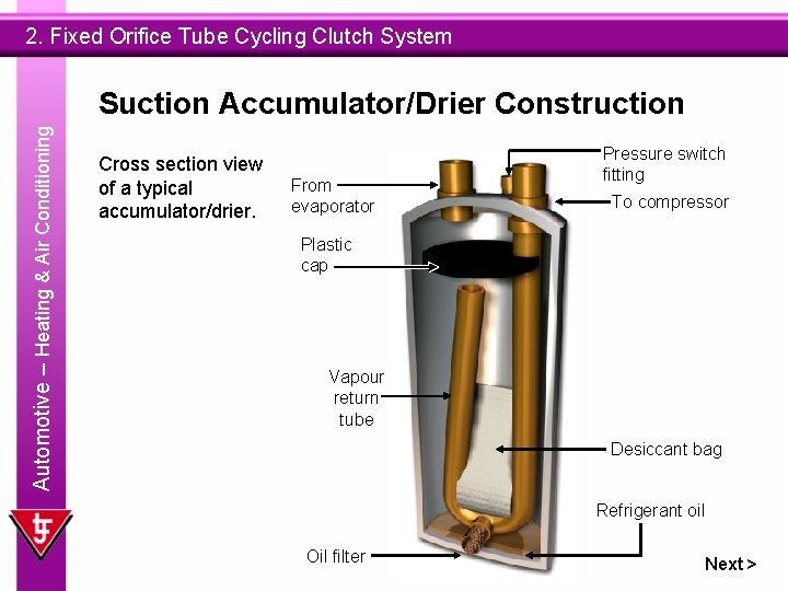 2. Fixed Orifice Tube Cycling Clutch System Automotive – Heating & Air Conditioning Suction