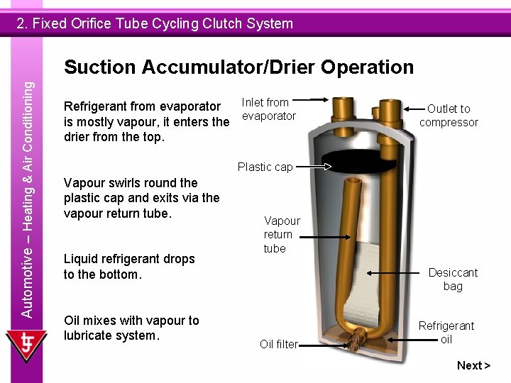 2. Fixed Orifice Tube Cycling Clutch System Automotive – Heating & Air Conditioning Suction