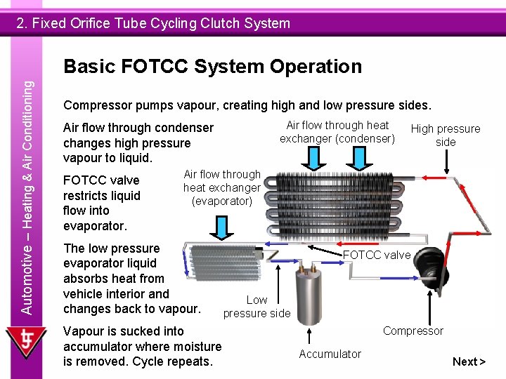 2. Fixed Orifice Tube Cycling Clutch System Automotive – Heating & Air Conditioning Basic