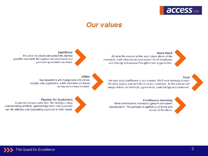 Our values The Quest for Excellence 3 