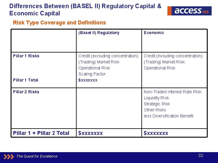 Differences Between (BASEL II) Regulatory Capital & Economic Capital Risk Type Coverage and Definitions