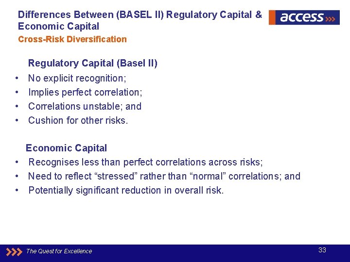 Differences Between (BASEL II) Regulatory Capital & Economic Capital Cross-Risk Diversification Regulatory Capital (Basel