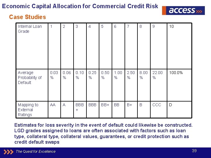 Economic Capital Allocation for Commercial Credit Risk Case Studies Internal Loan Grade 1 2