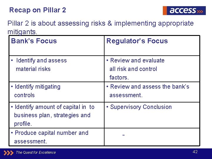 Recap on Pillar 2 is about assessing risks & implementing appropriate mitigants. Bank’s Focus