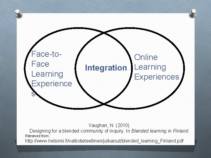 Face-to. Face Learning Experience s Online Integration Learning Experiences Vaughan, N. (2010). Designing for