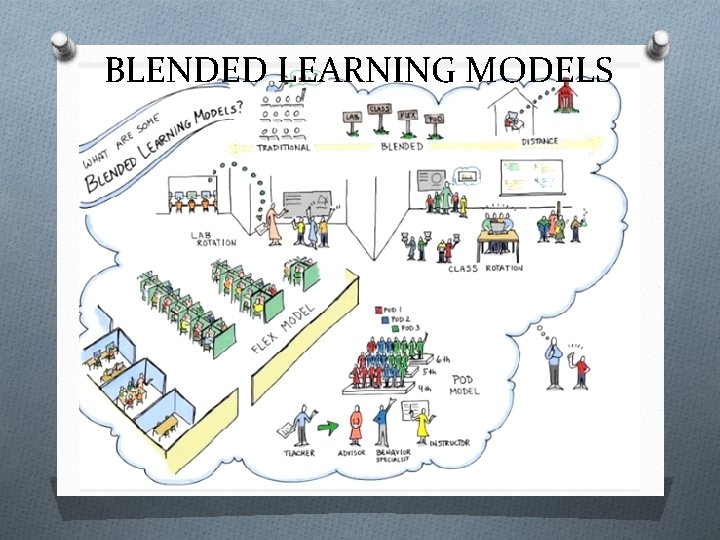 BLENDED LEARNING MODELS 