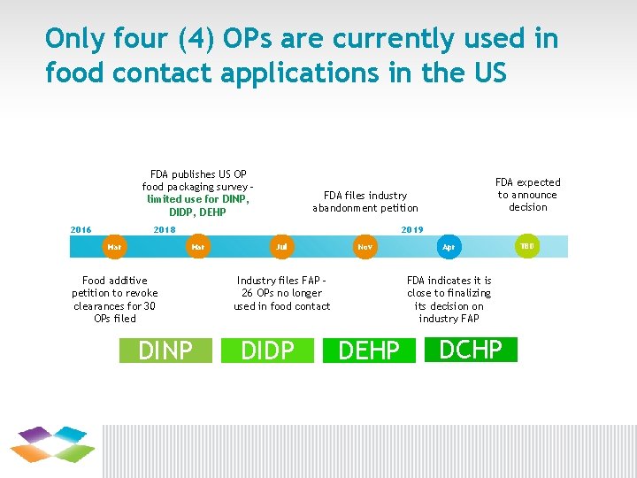 Only four (4) OPs are currently used in food contact applications in the US