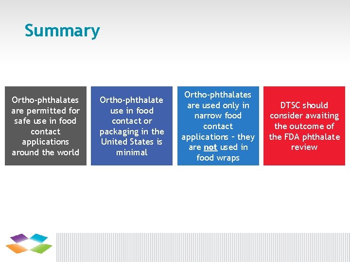 Summary Ortho-phthalates are permitted for safe use in food contact applications around the world