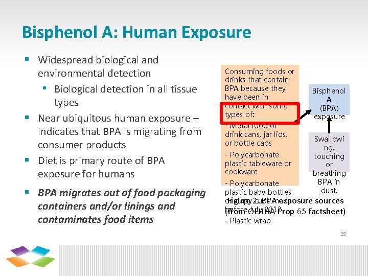 Bisphenol A: Human Exposure § Widespread biological and environmental detection • Biological detection in