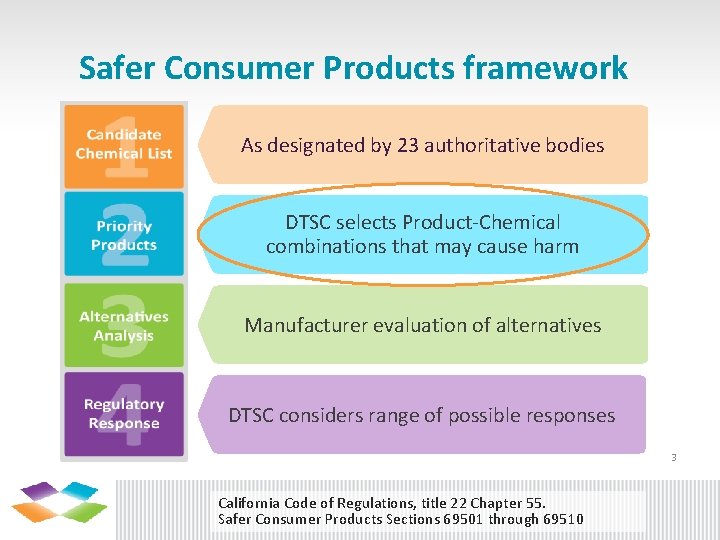 Safer Consumer Products framework As designated by 23 authoritative bodies DTSC selects Product-Chemical combinations