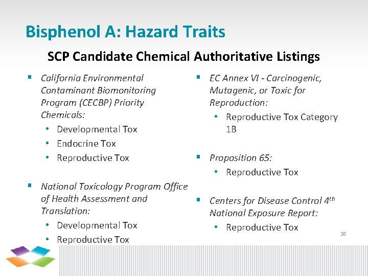 Bisphenol A: Hazard Traits SCP Candidate Chemical Authoritative Listings § California Environmental Contaminant Biomonitoring