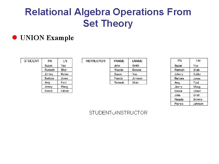 Relational Algebra Operations From Set Theory l UNION Example STUDENT INSTRUCTOR 