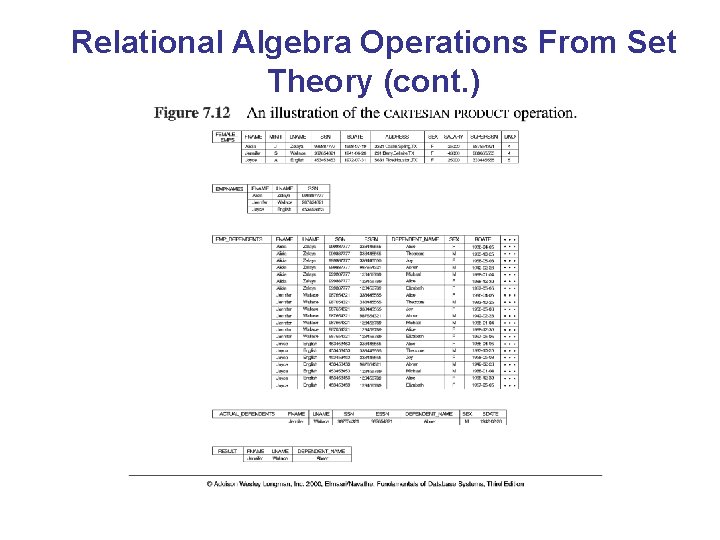 Relational Algebra Operations From Set Theory (cont. ) 