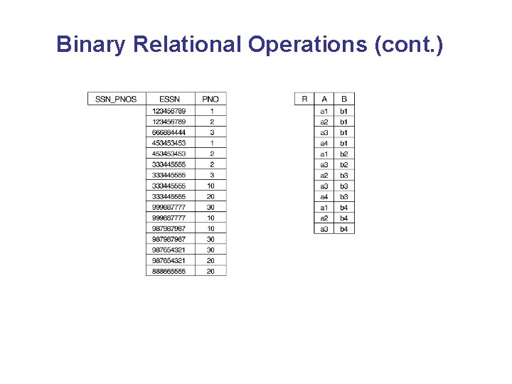 Binary Relational Operations (cont. ) 