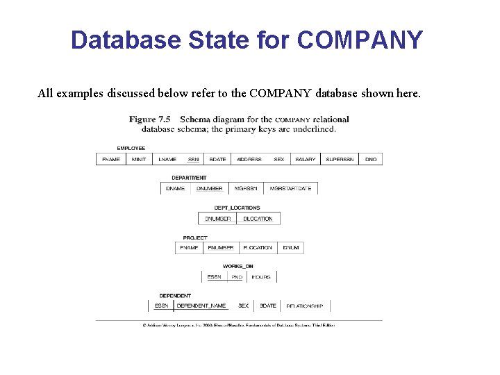 Database State for COMPANY All examples discussed below refer to the COMPANY database shown