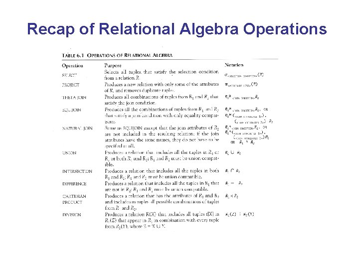 Recap of Relational Algebra Operations 