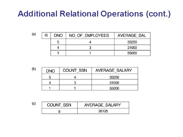 Additional Relational Operations (cont. ) 