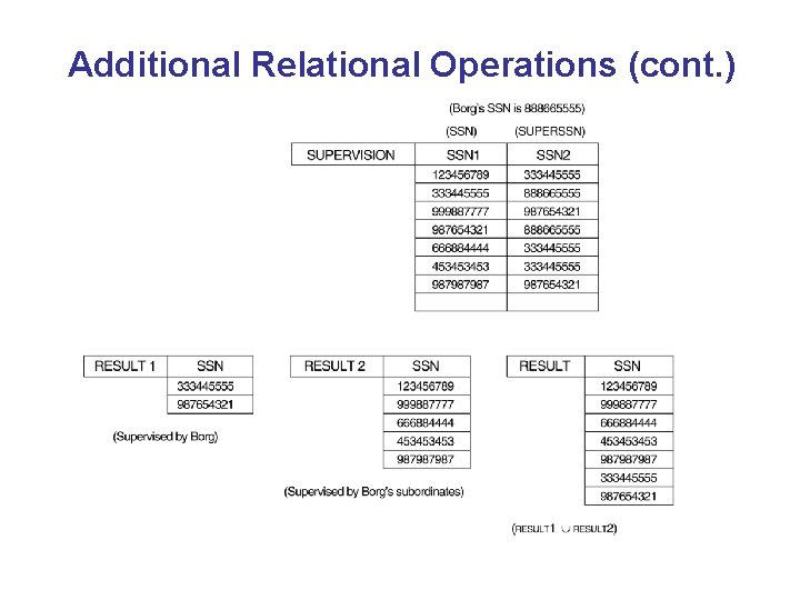 Additional Relational Operations (cont. ) 