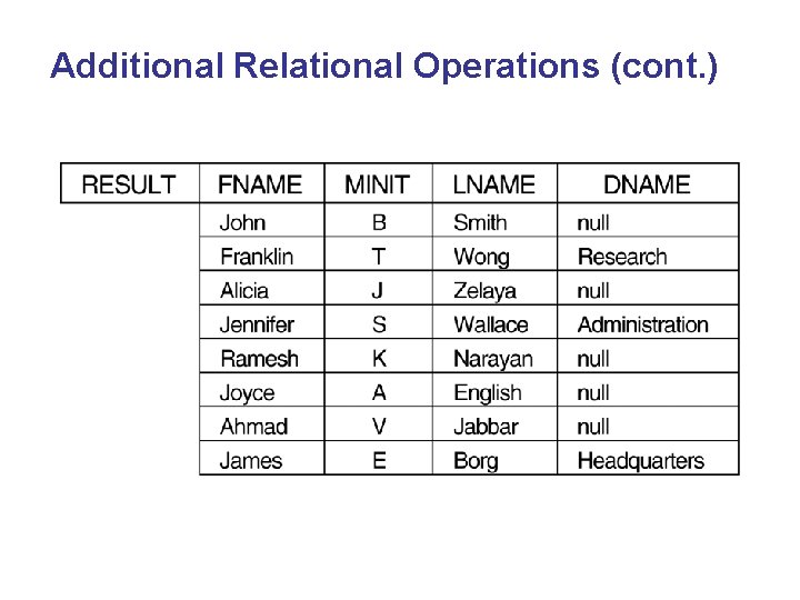 Additional Relational Operations (cont. ) 