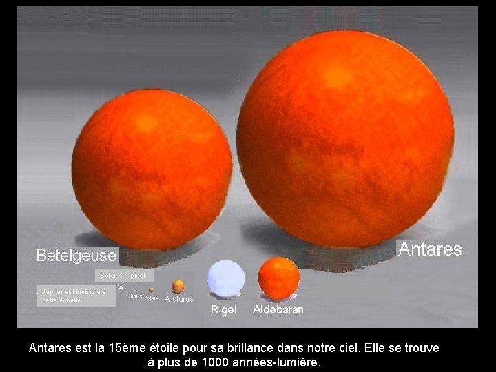 Soleil < 1 pixel Jupiter est invisible à cette échelle Antares est la 15ème
