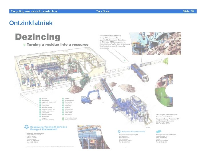 Recycling van verzinkt staalschrot Ontzinkfabriek Tata Steel Slide 28 