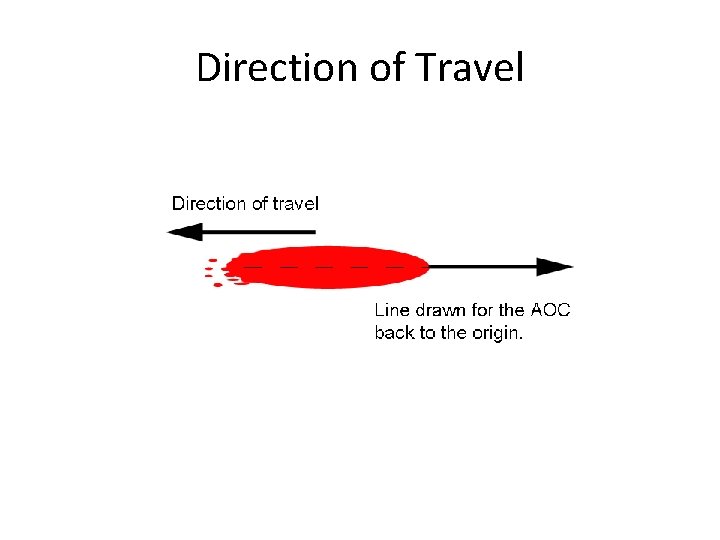 Direction of Travel 