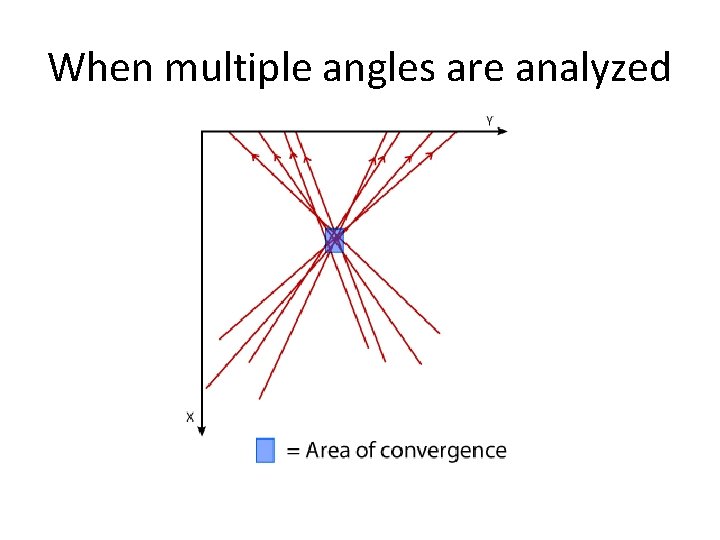 When multiple angles are analyzed 