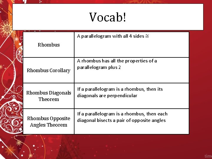 Vocab! A parallelogram with all 4 sides ≅ Rhombus Corollary Rhombus Diagonals Theorem Rhombus