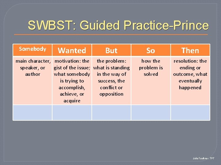SWBST: Guided Practice-Prince Somebody Wanted But main character, motivation: the problem: speaker, or gist