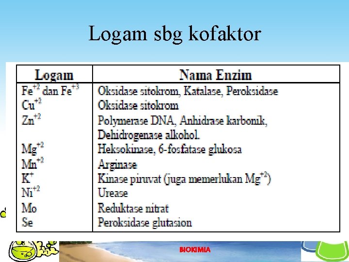 Logam sbg kofaktor 2020/12/5 BIOKIMIA 