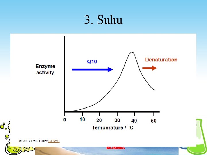 3. Suhu 2020/12/5 BIOKIMIA 