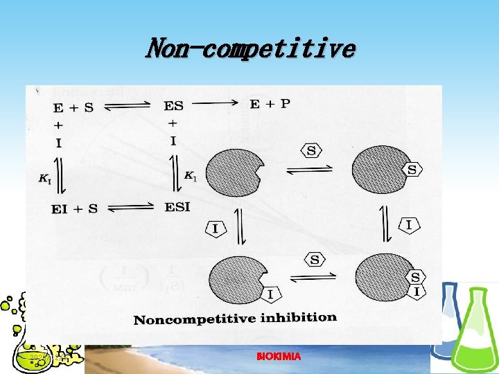 Non-competitive 2020/12/5 BIOKIMIA 