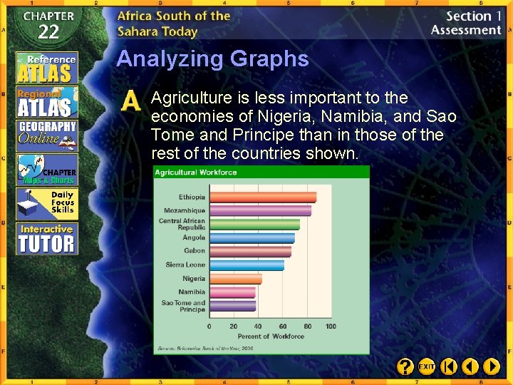 Analyzing Graphs Agriculture is less important to the economies of Nigeria, Namibia, and Sao