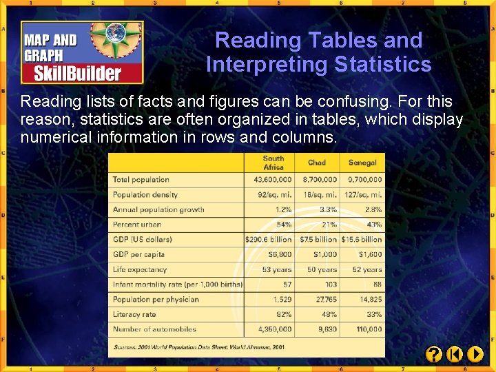 Reading Tables and Interpreting Statistics Reading lists of facts and figures can be confusing.