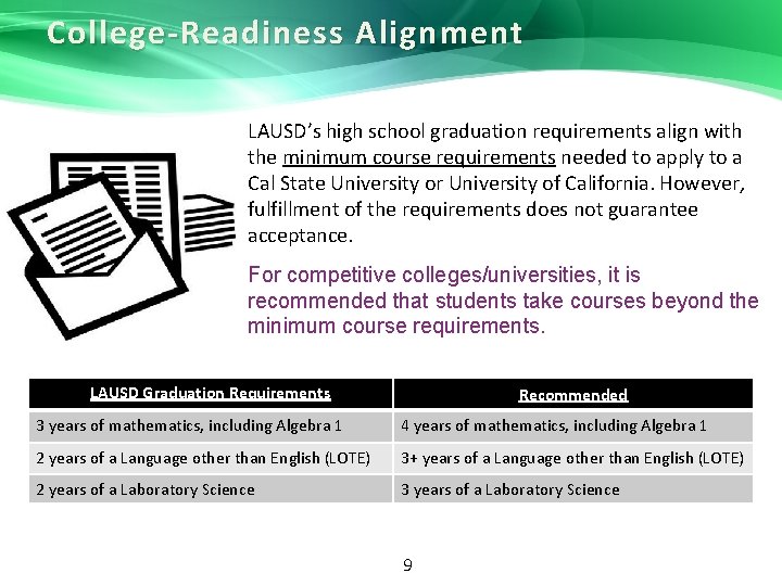 College-Readiness Alignment LAUSD’s high school graduation requirements align with the minimum course requirements needed