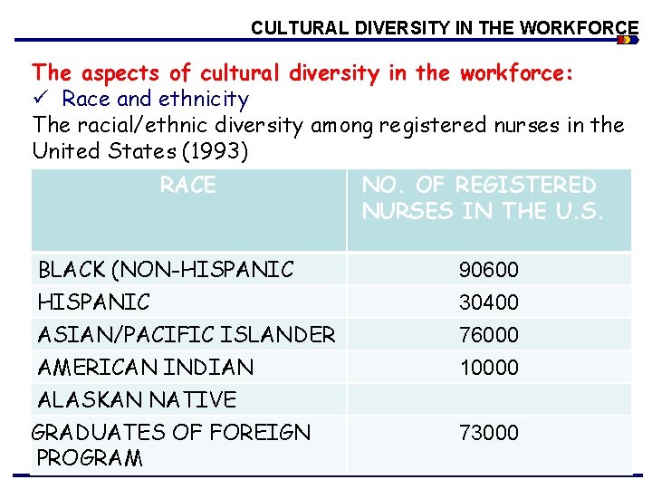 CULTURAL DIVERSITY IN THE WORKFORCE The aspects of cultural diversity in the workforce: ü