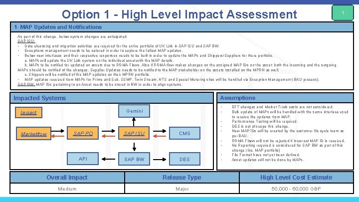 Option 1 - High Level Impact Assessment 1 1 - MAP Updates and Notifications