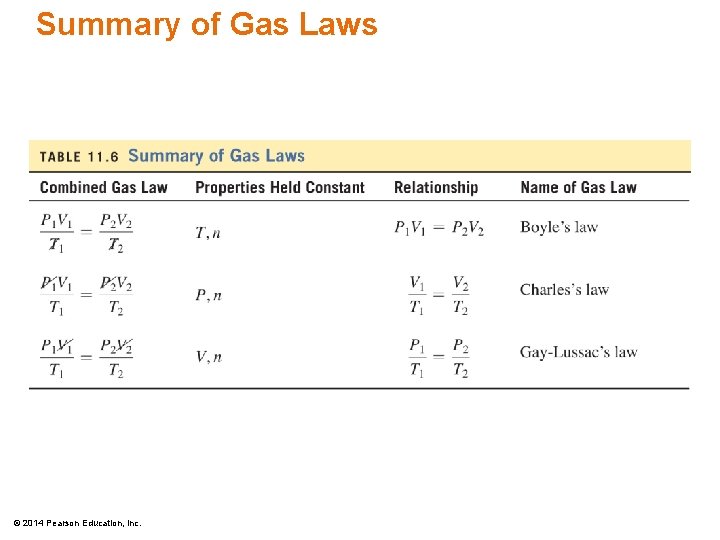 Summary of Gas Laws © 2014 Pearson Education, Inc. 