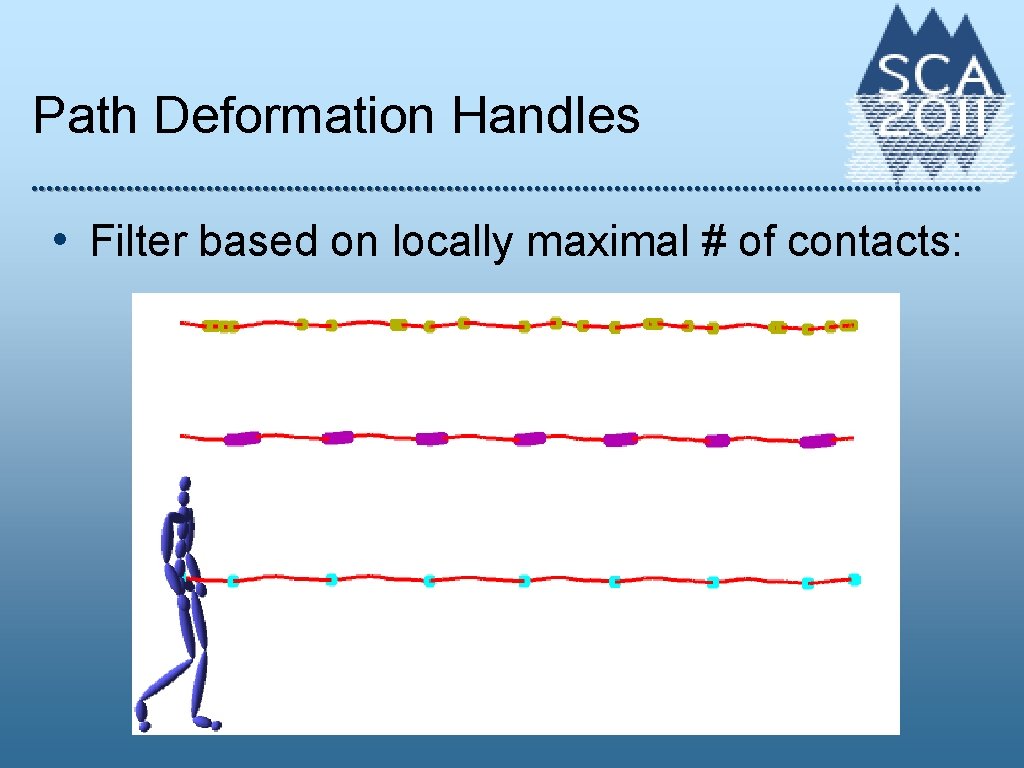 Path Deformation Handles • Filter based on locally maximal # of contacts: 
