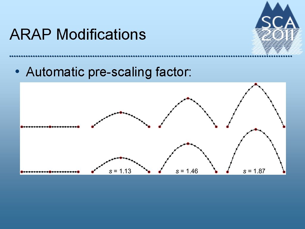 ARAP Modifications • Automatic pre-scaling factor: 