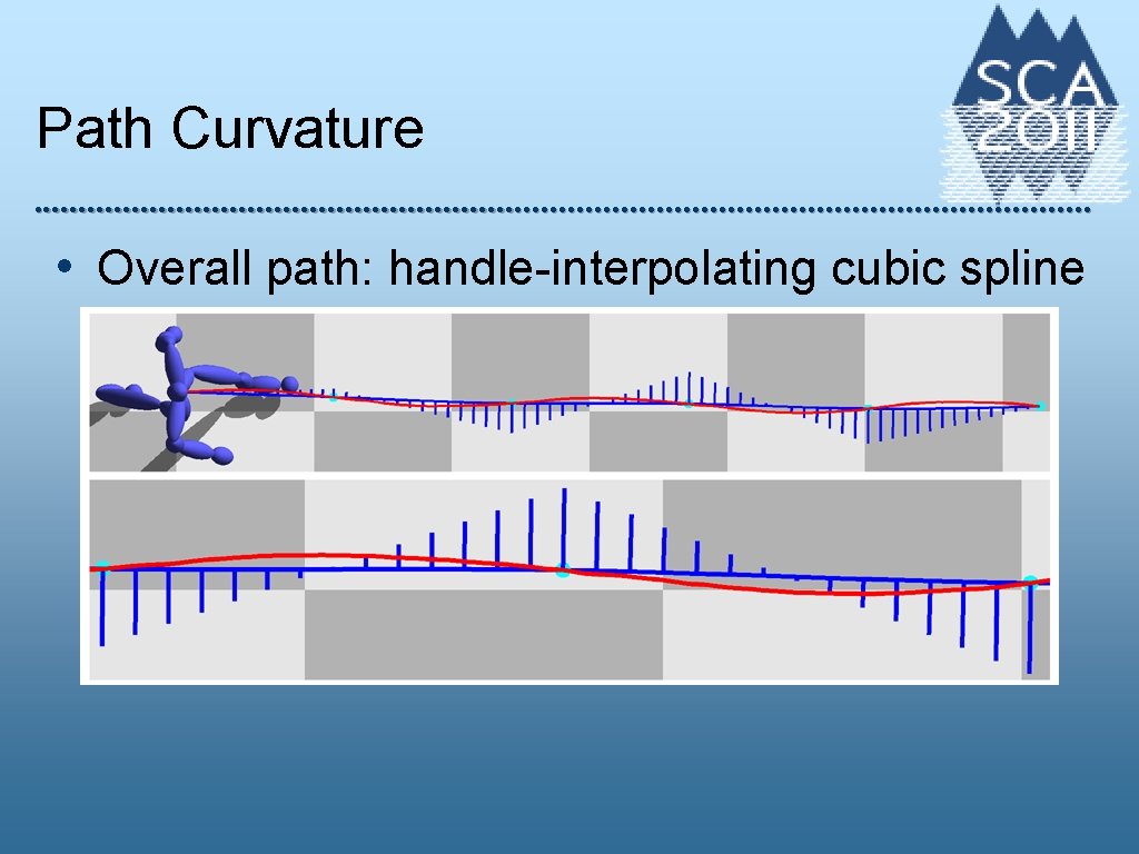 Path Curvature • Overall path: handle-interpolating cubic spline 
