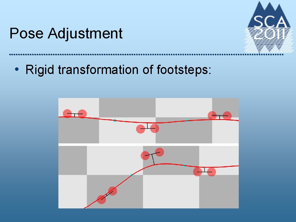 Pose Adjustment • Rigid transformation of footsteps: 