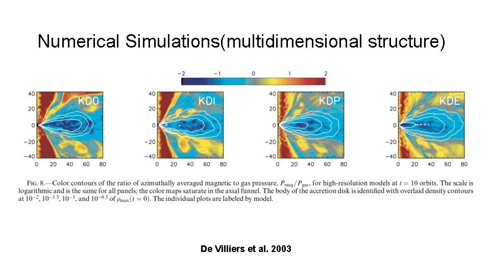 Numerical Simulations(multidimensional structure) De Villiers et al. 2003 