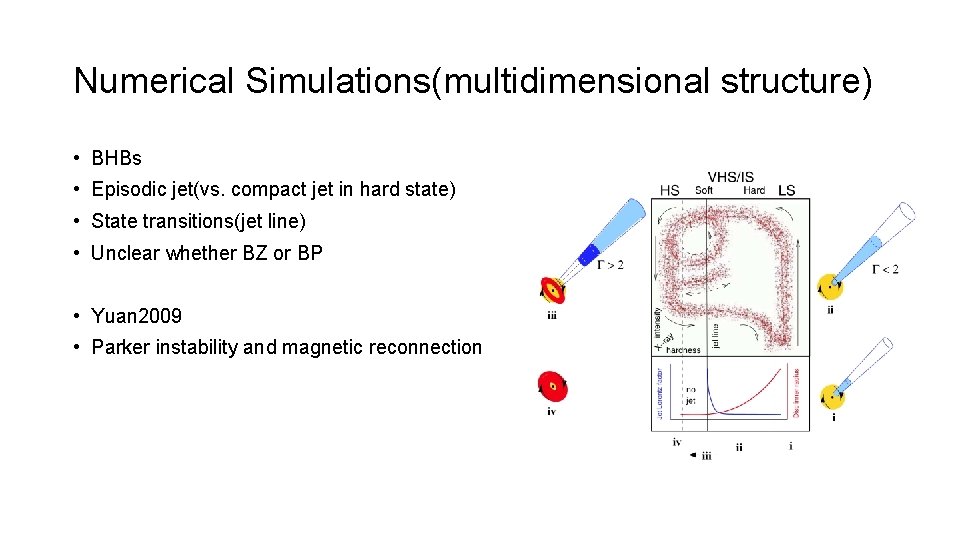 Numerical Simulations(multidimensional structure) • BHBs • Episodic jet(vs. compact jet in hard state) •
