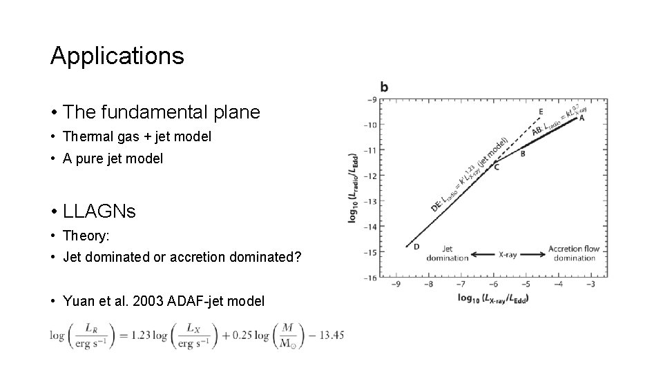 Applications • The fundamental plane • Thermal gas + jet model • A pure