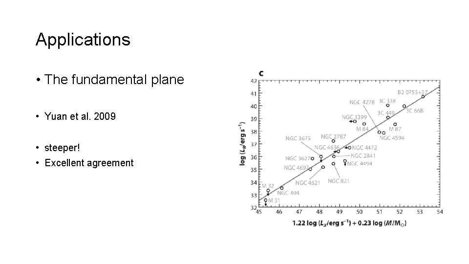 Applications • The fundamental plane • Yuan et al. 2009 • steeper! • Excellent