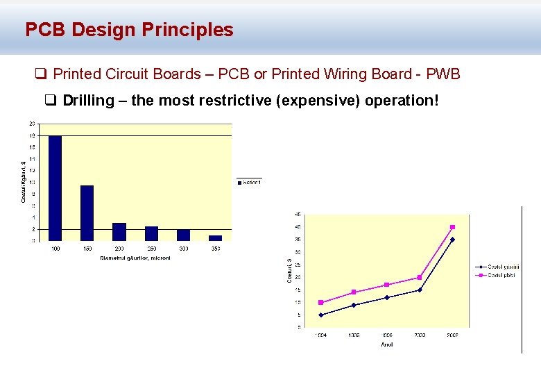 PCB Design Principles q Printed Circuit Boards – PCB or Printed Wiring Board -