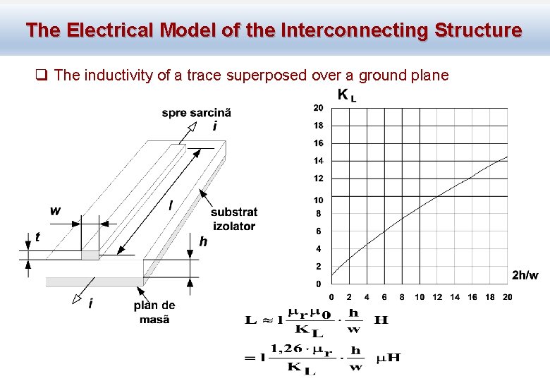 The Electrical Model of the Interconnecting Structure q The inductivity of a trace superposed