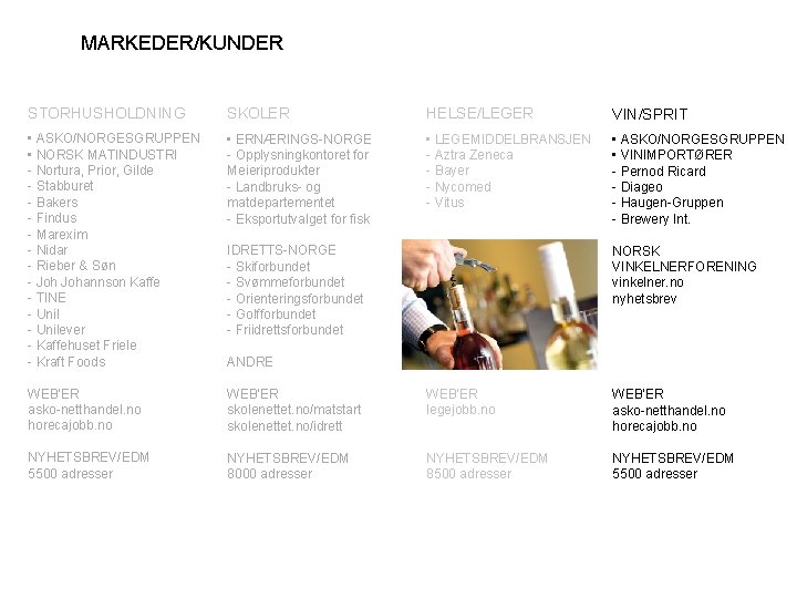 MARKEDER/KUNDER STORHUSHOLDNING SKOLER HELSE/LEGER VIN/SPRIT • ASKO/NORGESGRUPPEN • NORSK MATINDUSTRI - Nortura, Prior, Gilde